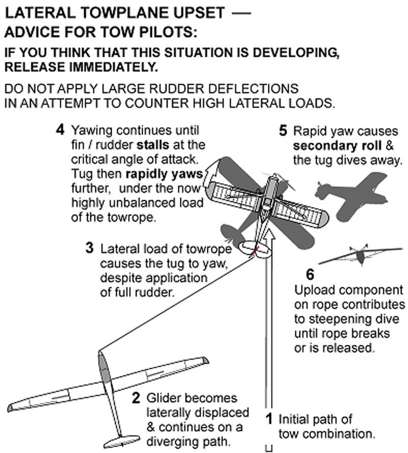 Aerotow