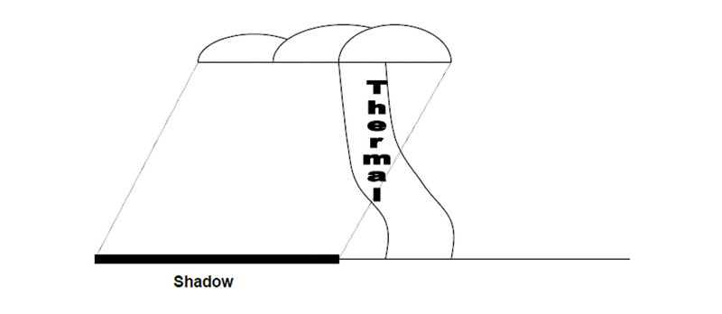 Thermal 3