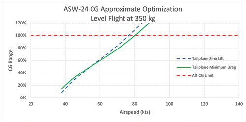 Aw 4
