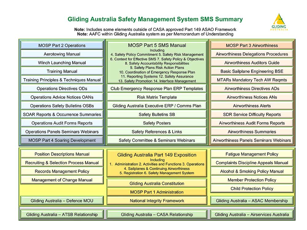 SMS Navigatiion Summary
