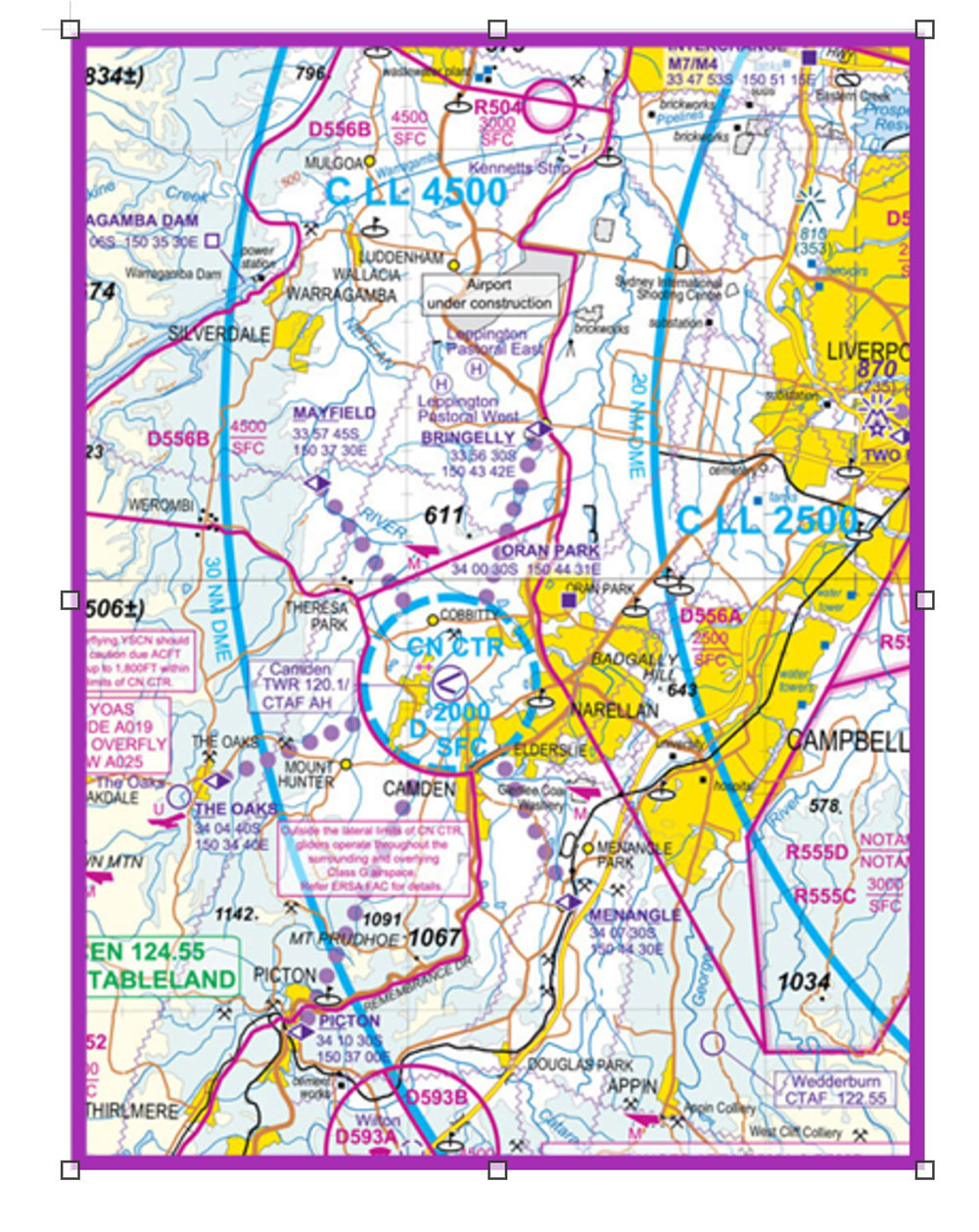 Sydney Chart