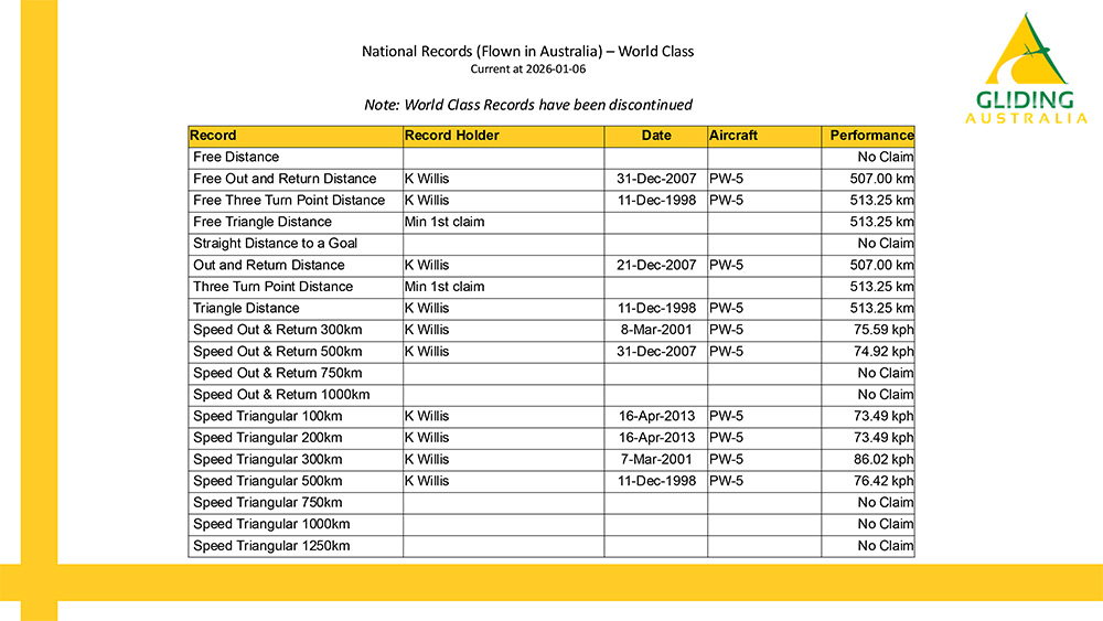 National Records at 2026 01 08 6