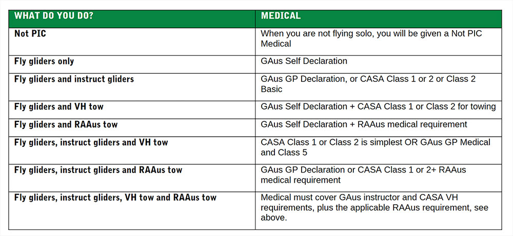 Medical Table