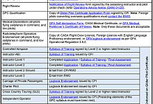 Pilot Authorisations and Endorsements