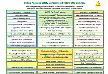 SMS Navigatiion Summary