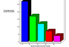 safety graph