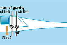 twin weight and balance